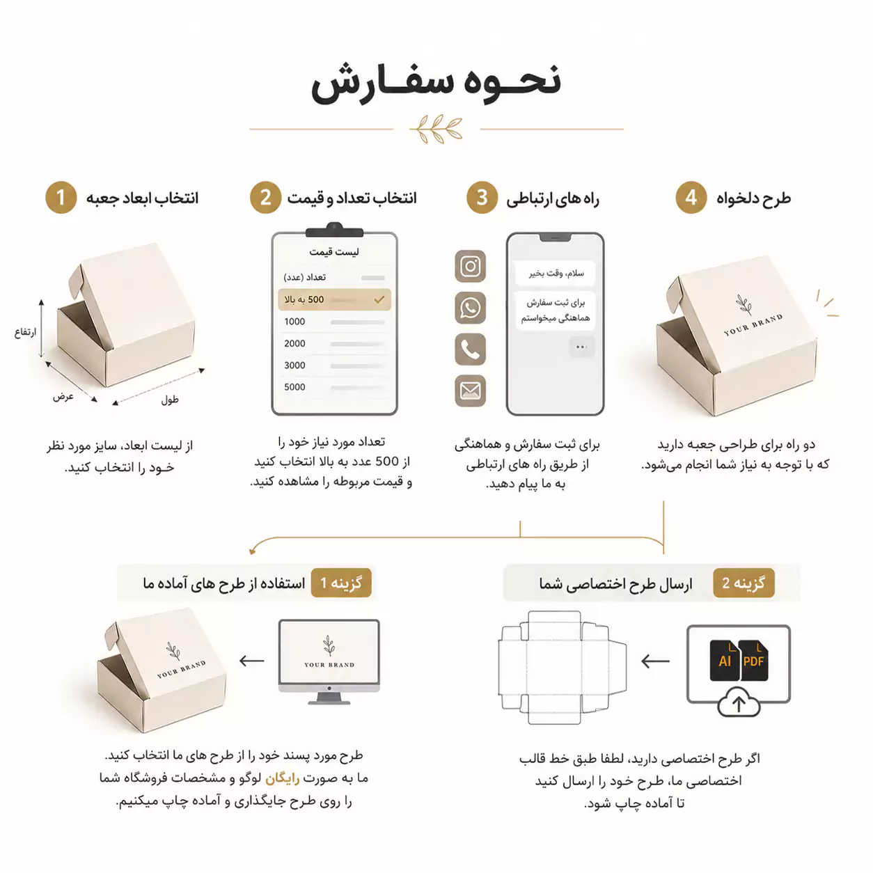 چاپ جعبه کیبوردی آنلاین شاپ
